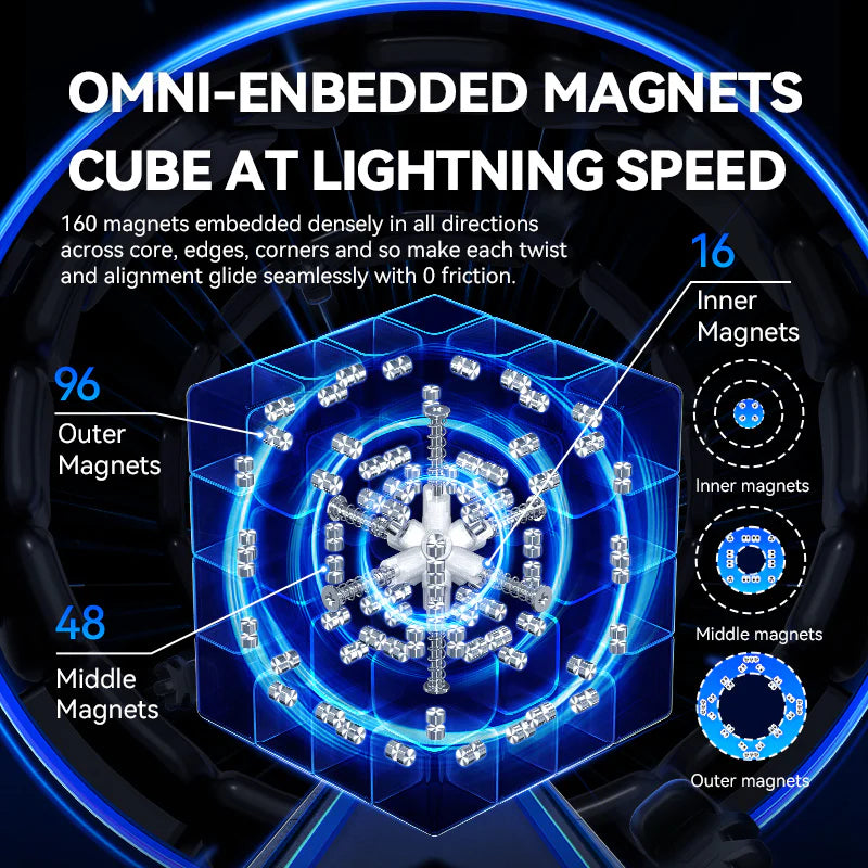 GAN 460 M V2
