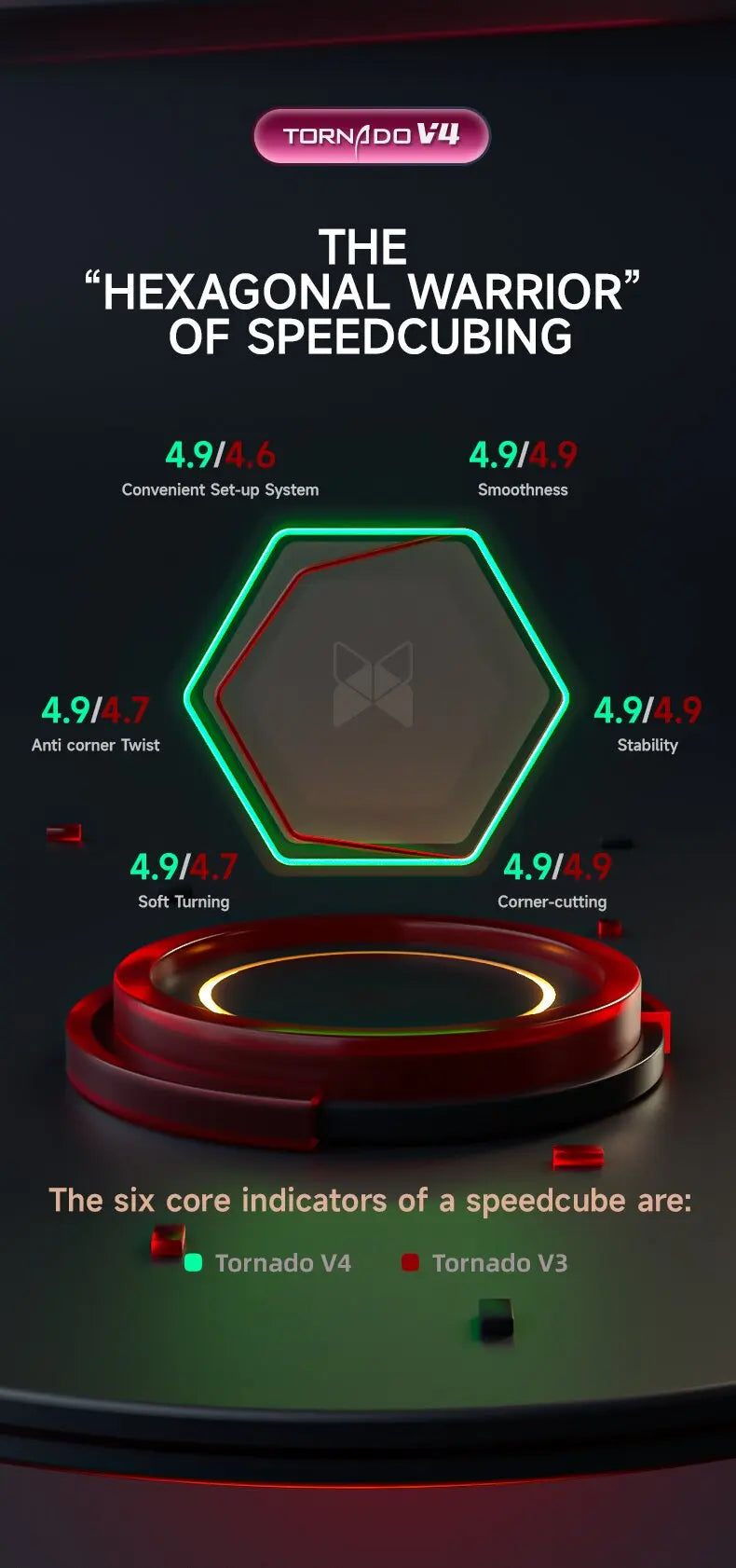 X-Man Tornado V4 M 3x3