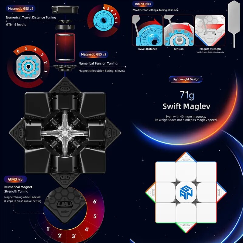 gan 13 pro maglev price